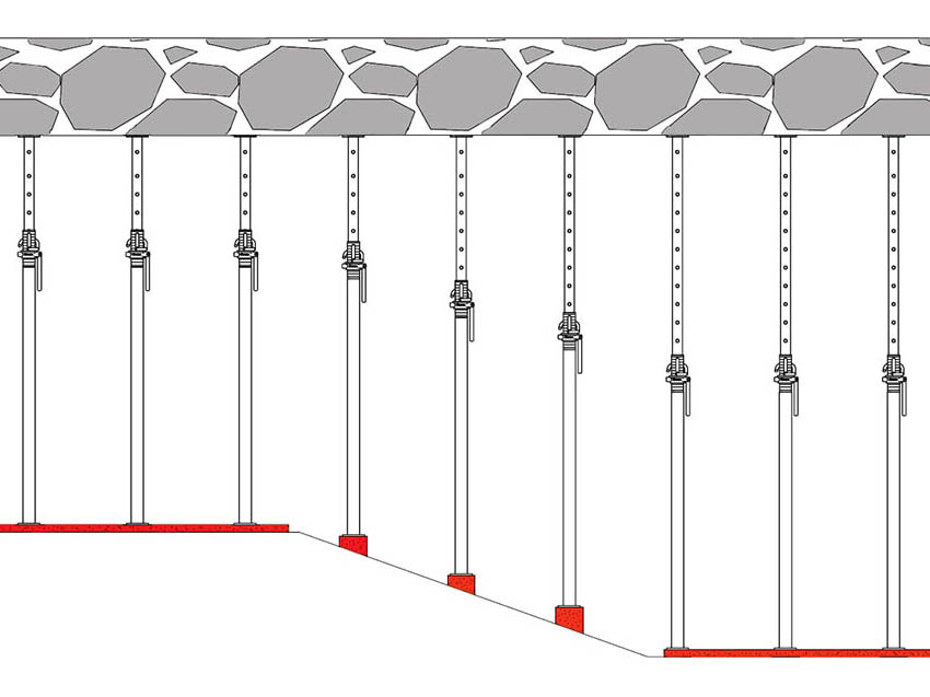 Пішінді тіреуіштер