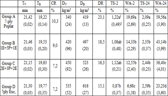 LVL тақтасы-31
