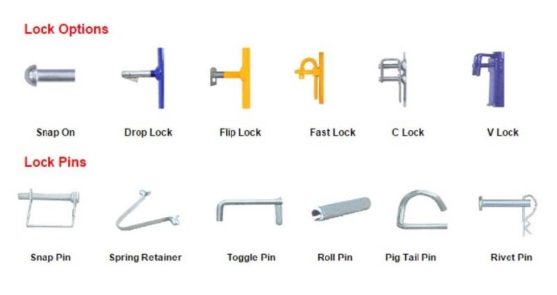 Құлыптау және түйреуіш