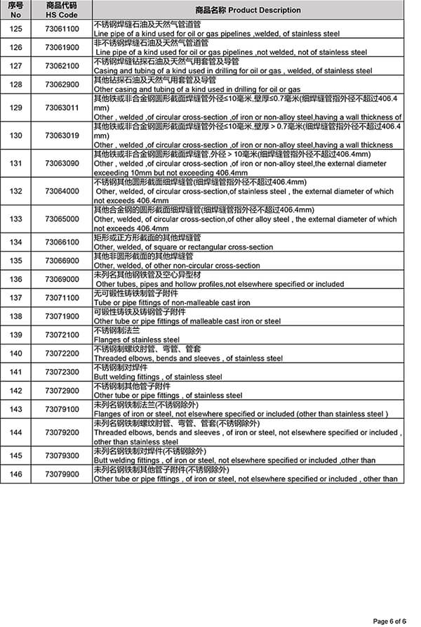 Болат экспорт салығы бойынша төлемдерді болдырмайды